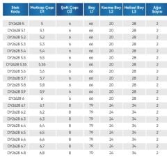 6.8 İÇTEN SU VERMESİZ KARBÜR MATKAP