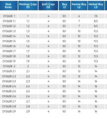 12.00 İÇTEN SU VERMESİZ KARBÜR MATKAP
