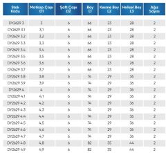 3.20  5D İÇTEN SU VERMELİ  KARBÜR MATKAP