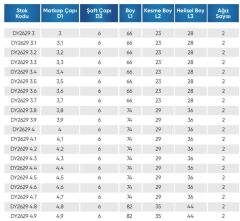 3.30  5D İÇTEN SU VERMELİ  KARBÜR MATKAP