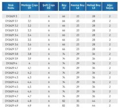 3.40  5D İÇTEN SU VERMELİ  KARBÜR MATKAP