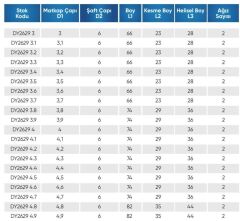 3.50  5D İÇTEN SU VERMELİ  KARBÜR MATKAP