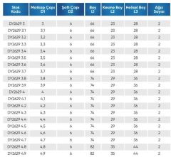3.60  5D İÇTEN SU VERMELİ  KARBÜR MATKAP