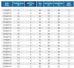 3.70  5D İÇTEN SU VERMELİ  KARBÜR MATKAP