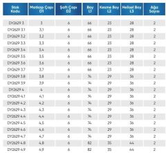 3.80  5D İÇTEN SU VERMELİ  KARBÜR MATKAP