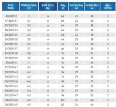 3.90  5D İÇTEN SU VERMELİ  KARBÜR MATKAP