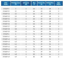 3.90  5D İÇTEN SU VERMELİ  KARBÜR MATKAP