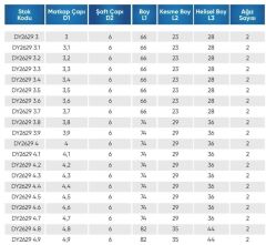 4.10  5D İÇTEN SU VERMELİ  KARBÜR MATKAP
