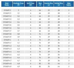 4.20  5D İÇTEN SU VERMELİ  KARBÜR MATKAP