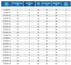 4.50  5D İÇTEN SU VERMELİ  KARBÜR MATKAP