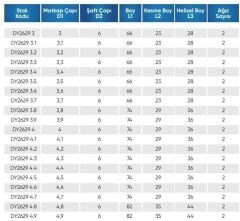 4.70  5D İÇTEN SU VERMELİ  KARBÜR MATKAP