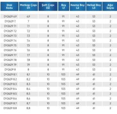 7.10 5D İÇTEN SU VERMELİ  KARBÜR MATKAP