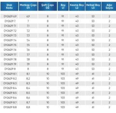 7.20 5D İÇTEN SU VERMELİ  KARBÜR MATKAP