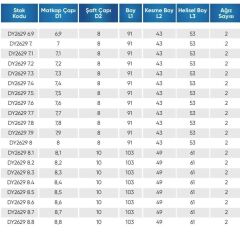 7.60 5D İÇTEN SU VERMELİ  KARBÜR MATKAP