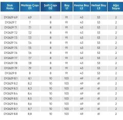 7.70 5D İÇTEN SU VERMELİ  KARBÜR MATKAP