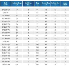 8.30 5D İÇTEN SU VERMELİ  KARBÜR MATKAP