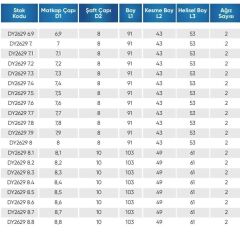8.50 5D İÇTEN SU VERMELİ  KARBÜR MATKAP