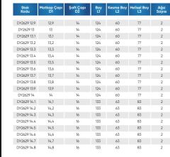 12.90  5D İÇTEN SU VERMELİ  KARBÜR MATKAP