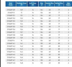 14.80  5D İÇTEN SU VERMELİ  KARBÜR MATKAP