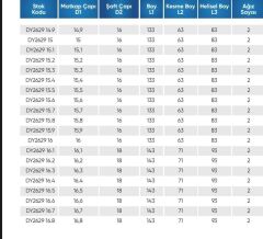 15.30  5D İÇTEN SU VERMELİ  KARBÜR MATKAP