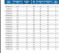 16.10 5D İÇTEN SU VERMELİ  KARBÜR MATKAP