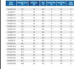 16.90 5D İÇTEN SU VERMELİ  KARBÜR MATKAP