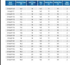 17.10 5D İÇTEN SU VERMELİ  KARBÜR MATKAP