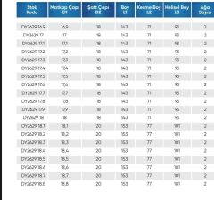 17.50 5D İÇTEN SU VERMELİ  KARBÜR MATKAP