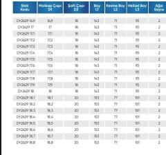 17.60 5D İÇTEN SU VERMELİ  KARBÜR MATKAP