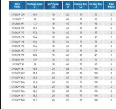 18.80 5D İÇTEN SU VERMELİ  KARBÜR MATKAP